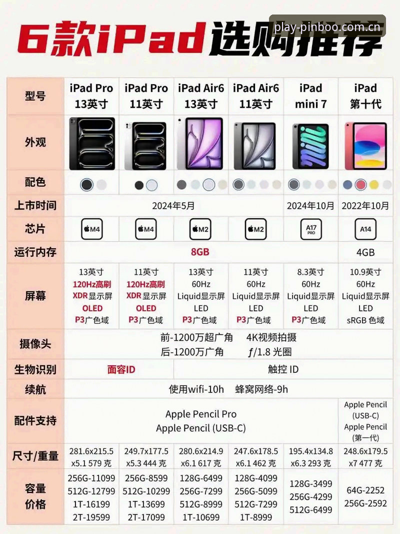 如何判断平博全新版本哪个好？2026新版带来哪些体验升级？